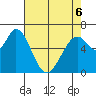Granite Rock, Redwood Creek tide chart for Friday, May 6, 2022