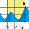 Granite Rock, Redwood Creek tide chart for Thursday, June 9, 2022