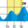 Granite Rock, Redwood Creek tide chart for Saturday, August 20, 2022