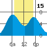 Granite Rock, Redwood Creek tide chart for Thursday, December 15, 2022
