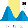 Granite Rock, Redwood Creek tide chart for Friday, December 30, 2022