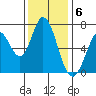 Granite Rock, Redwood Creek tide chart for Tuesday, December 6, 2022