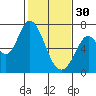 Granite Rock, Redwood Creek tide chart for Monday, January 30, 2023
