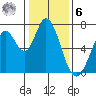 Granite Rock, Redwood Creek tide chart for Friday, January 6, 2023