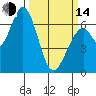 Granite Rock, Redwood Creek tide chart for Tuesday, March 14, 2023