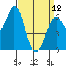 Granite Rock, Redwood Creek tide chart for Wednesday, April 12, 2023