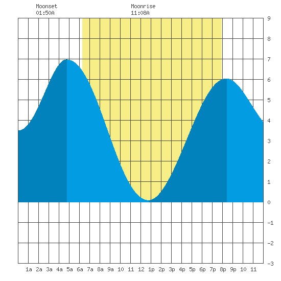 Granite Rock, Redwood Creek tide chart for Wednesday, April 26, 2023