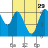Granite Rock, Redwood Creek tide chart for Saturday, April 29, 2023