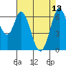 Granite Rock, Redwood Creek tide chart for Saturday, May 13, 2023
