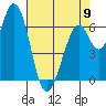 Granite Rock, Redwood Creek tide chart for Tuesday, May 9, 2023