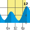 Granite Rock, Redwood Creek tide chart for Monday, June 12, 2023