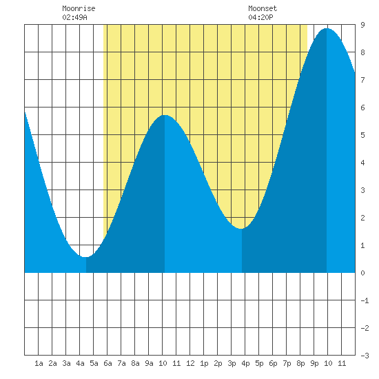 Granite Rock, Redwood Creek tide chart for Tuesday, June 13, 2023