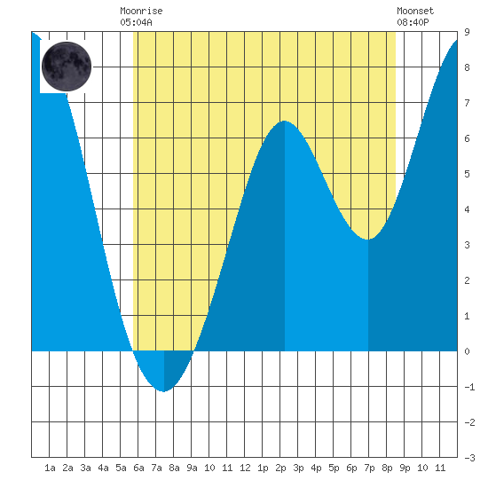 Granite Rock, Redwood Creek tide chart for Saturday, June 17, 2023