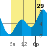 Granite Rock, Redwood Creek tide chart for Thursday, June 29, 2023