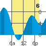Granite Rock, Redwood Creek tide chart for Tuesday, June 6, 2023