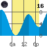 Granite Rock, Redwood Creek tide chart for Wednesday, August 16, 2023