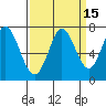 Granite Rock, Redwood Creek tide chart for Friday, September 15, 2023