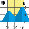 Granite Rock, Redwood Creek tide chart for Wednesday, September 6, 2023