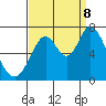 Granite Rock, Redwood Creek tide chart for Friday, September 8, 2023