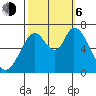 Granite Rock, Redwood Creek tide chart for Friday, October 6, 2023
