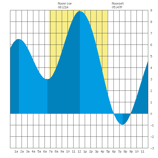 Granite Rock, Redwood Creek tide chart for Tuesday, November 14, 2023