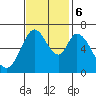 Granite Rock, Redwood Creek tide chart for Monday, November 6, 2023