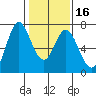 Granite Rock, Redwood Creek tide chart for Tuesday, January 16, 2024