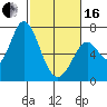 Granite Rock, Redwood Creek tide chart for Friday, February 16, 2024