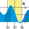 Granite Rock, Redwood Creek tide chart for Tuesday, February 6, 2024