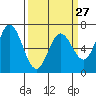 Granite Rock, Redwood Creek tide chart for Wednesday, March 27, 2024