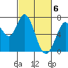 Granite Rock, Redwood Creek tide chart for Wednesday, March 6, 2024