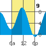 Granite Rock, Redwood Creek tide chart for Saturday, March 9, 2024