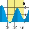 Granite Rock, Redwood Creek tide chart for Tuesday, April 9, 2024