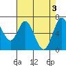 Granite Rock, Redwood Creek tide chart for Friday, May 3, 2024