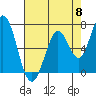 Granite Rock, Redwood Creek tide chart for Wednesday, May 8, 2024
