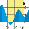 Granite Rock, Redwood Creek tide chart for Thursday, May 9, 2024