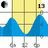 Granite Rock, Redwood Creek tide chart for Thursday, June 13, 2024