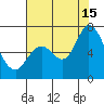 Granite Rock, Redwood Creek tide chart for Monday, July 15, 2024