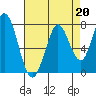 Granite Rock, Redwood Creek tide chart for Tuesday, August 20, 2024