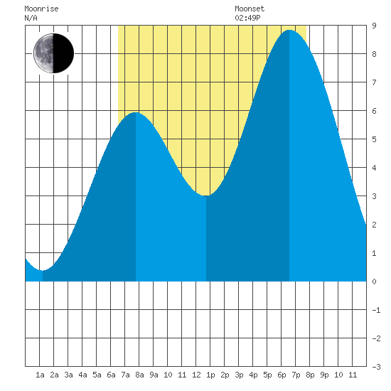 Granite Rock, Redwood Creek tide chart for Monday, August 26, 2024