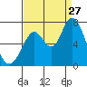 Granite Rock, Redwood Creek tide chart for Tuesday, August 27, 2024