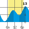 Granite Rock, Redwood Creek tide chart for Friday, September 13, 2024