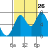 Granite Rock, Redwood Creek tide chart for Thursday, September 26, 2024