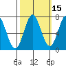 Granite Rock, Redwood Creek tide chart for Tuesday, October 15, 2024