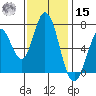 Granite Rock, Redwood Creek tide chart for Friday, November 15, 2024