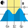 Granite Rock, Redwood Creek tide chart for Friday, November 8, 2024