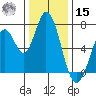 Granite Rock, Redwood Creek tide chart for Sunday, December 15, 2024