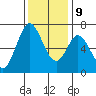 Granite Rock, Redwood Creek tide chart for Monday, December 9, 2024