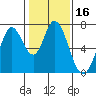 Granite Rock, Redwood Creek tide chart for Thursday, January 16, 2025
