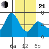 Granite Rock, Redwood Creek tide chart for Tuesday, January 21, 2025